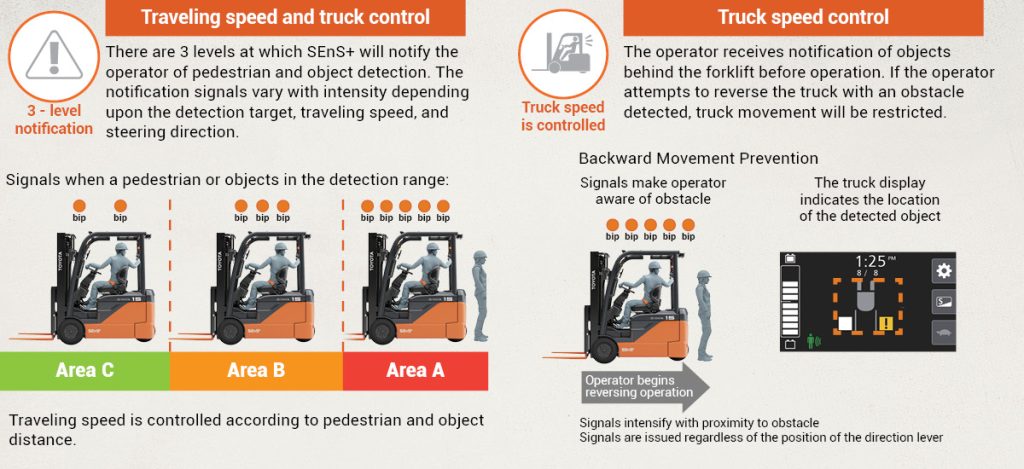 SEnS+ Assists Your Forklift Operators with Pedestrian and Object Detection - including truck slow down*