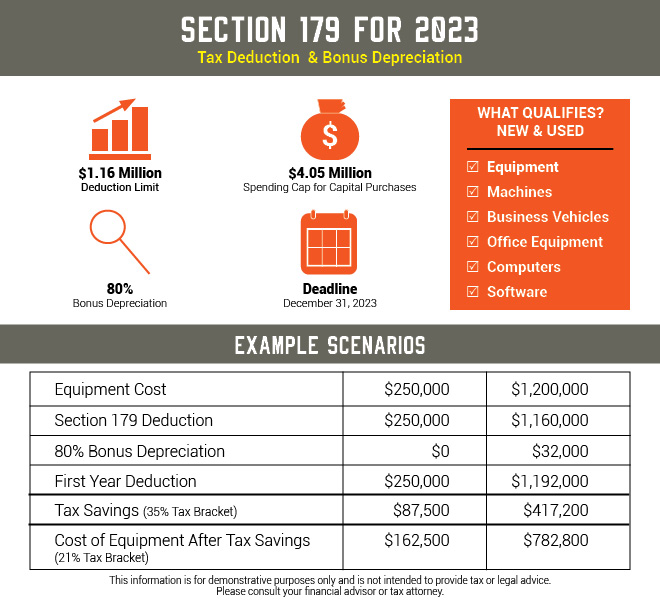 Section 179 of the US Tax Code And How It Helps Add Equipment to Your Fleet